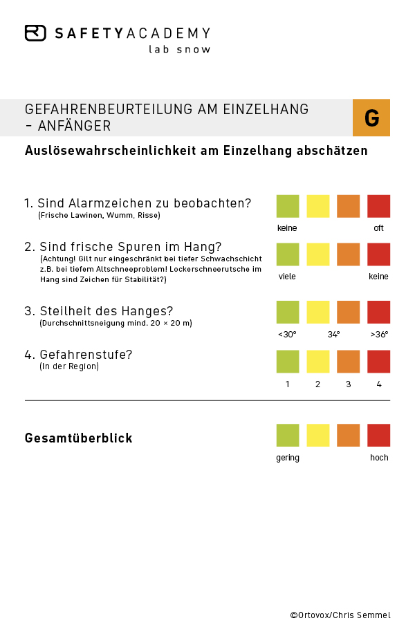 Einfache Gefahrenbeurteilung am Einzelhang