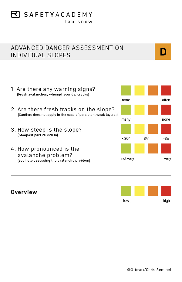 Advanced danger assessment on individual slopes