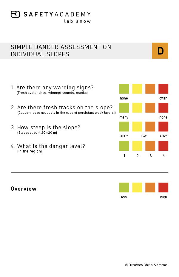 Simple danger assessment on individual slopes