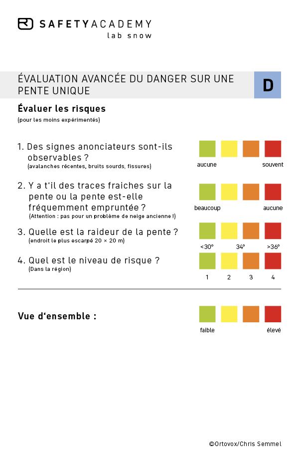 Simple danger assessment on individual slopes